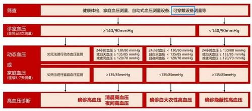 智能可穿戴設(shè)備測量血壓 權(quán)威指南與軟件開發(fā)視角
