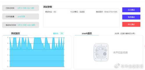 智能網聯汽車的安全生命線 專項測評聚焦網絡通信安全與軟件開發