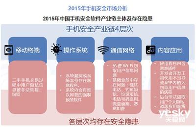 昔日那些“安全手機(jī)”為何銷聲匿跡？網(wǎng)絡(luò)與信息安全軟件的崛起與融合