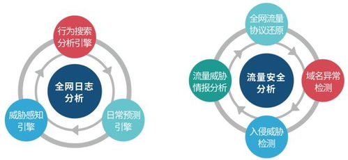聚銘綜合日志分析系統(tǒng)助力湖南軟件職業(yè)學(xué)院加強(qiáng)網(wǎng)絡(luò)安全防護(hù)建設(shè)