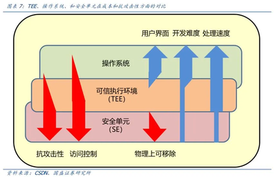 國(guó)盛證券 中歐投資協(xié)定背景下，隱私計(jì)算開啟新藍(lán)海