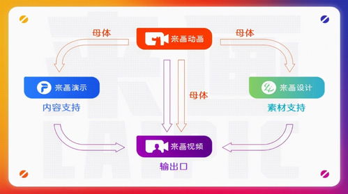 2.66億元C輪融資后，來(lái)畫(huà)再發(fā)新品 數(shù)字創(chuàng)意生態(tài)體系加速奔跑