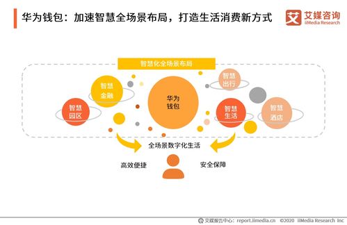 2020上半年中國移動(dòng)支付行業(yè)研究報(bào)告 安防技術(shù)應(yīng)用與展望