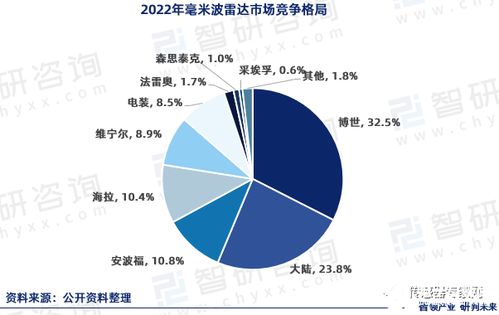 傳感器賽道爆火 博世華為等巨頭加碼，小米投資，半年狂砸10個(gè)億！這條潛力賽道因何迎來新風(fēng)口？